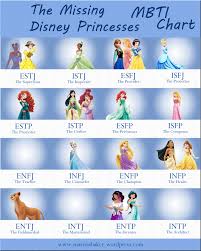 The Missing Disney Princesses Infp Personality Intj