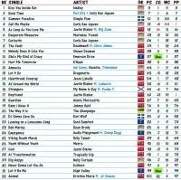 Top Pop Charts 2012 Tudo Sobre K