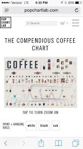 Very Cool Coffee Posters