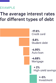 The cost of the high interest rates vastly outweighs the benefit from a larger credit mix, said clapp. How To Tackle Debt