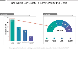 Drill Down Bar Graph To Semi Circular Pie Chart Powerpoint