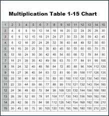 A multiplication chart is a table that shows the product of two numbers. 6 Blank Printable Multiplication Chart 1 15 Times Table Pdf Multiplication Chart Multiplication Table Math Charts