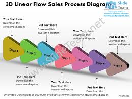 7 Stages Design 3d Linear Flow Sales Process Diagram