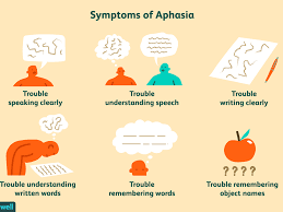 Aphasia That May Result From Stroke