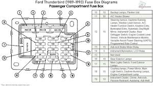 1989 chevy caprice fuse box diagram; 1992 Ford Thunderbird Fuse Box Diagram Wiring Diagram Robot