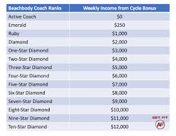 Maintain at least 50 personal volume (pv) during the bonus qualification period.*. Beachbody Coach Income Rank Getfit Af