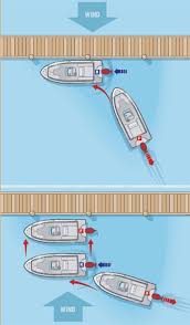 how to dock in the wind boating mag