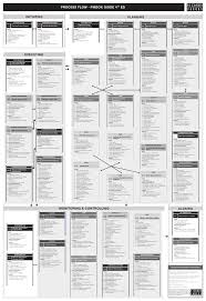 Flow Of Pmbok 4th Edition In English Black And White
