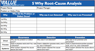 Generating Value By Conducting 5 Why Root Cause Analysis