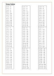 math time tables worksheets activity