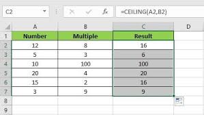ms excel formulas and functions how to