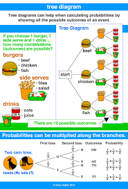 A Maths Dictionary for Kids gambar png