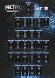 Metal Evolution Family Tree Poster Google Search In 2019