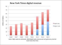 The Nyt Paywall Plugs The Hole Columbia Journalism Review
