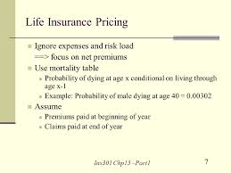 1 Ins301 Chp15 Part1 Life Insurance And Annuities