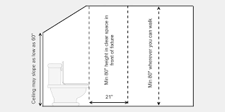 residential bathroom code requirements