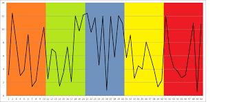 Adding Colored Vertical Band To Excel Chart Programatically