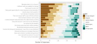 Visualising Questionnaires 4d Pie Charts
