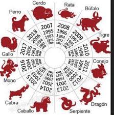 | cada uno de los 12 animales del horóscopo chino está asociado a la rotación cíclica de los cinco elementos de la cosmología china que cambia cada 60 años. Pin En Horoscopo Chino