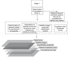Flowchart Of Activities In Stage 1 Download Scientific