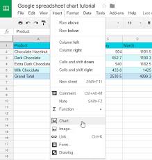 google sheets chart tutorial how to