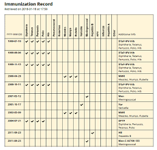 Immunization Records Middlesex London Health Unit