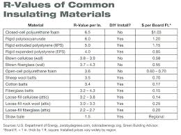 Insulation Sizes Pipe Insulation Size Guide Insulation Sizes