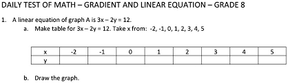 A Linear Equation Of Graph A Is 3x