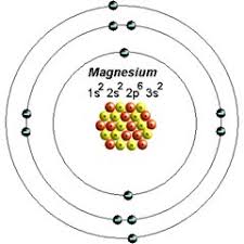 atomic structure of magnesium