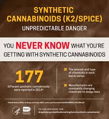 Synthetic Cannabinoids K2 Spice Unpredictable Danger