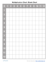Multiplication Chart Udl Strategies Goalbook Toolkit