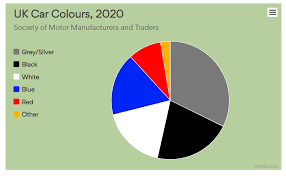 uk car colours 2020 pie chart everviz