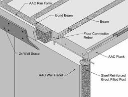 Connecting Aac Floors To Aac Walls