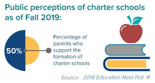 what are charter schools an overview