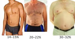 body fat percene 7 ways to mere