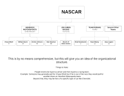 The Moderately High Maintenance Guide To Nascar Everything