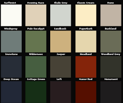 11 Thorough Colorbond Roof Colours Chart