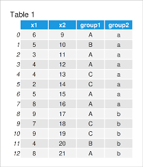 count rows by group in pandas dataframe