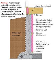 Basement Blanket Insulation Building