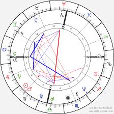 Cameron Diaz Birth Chart Horoscope Date Of Birth Astro