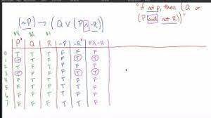 truth tables exle 3 variables