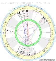 Birth Chart Jim Carrey Capricorn Zodiac Sign Astrology