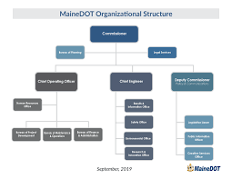 Mainedot Organizational Chart