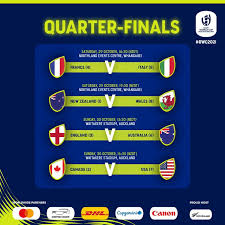 rugby world cup 2021 quarter final draw