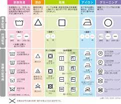 衣類などの取扱い表示（洗濯絵表示）が2016年12月から変わります | お知らせ | 日本生活協同組合連合会