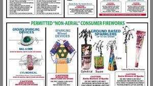things to know before setting off fireworks