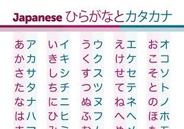Hiragana And Katakana Chart Free Charts For Learning Japanese
