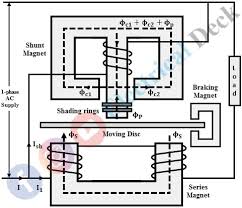 Induction Type Energy Meter
