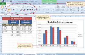 presenting data with charts