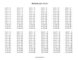 multiplication facts free printable